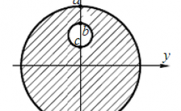   梁的截面形状如图示，圆截面上半部分有一圆孔。在xz</em>平面内作用有正弯矩M</em>，绝对值最大的正应力位置在d</em>点（ ）