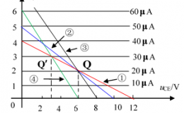 放大电路及晶体管的输出特性如图所示。设<em>U</em>BE(on)<em>＝</em>0V，U</em>CC＝</em>12V，各电容对信号视作短路，则电路的交流负载线为（）。