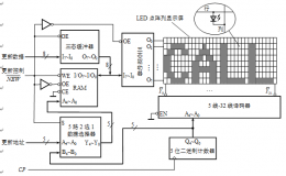 在下图所示的LED点阵列字符动态显示电路中，若人的视觉暂留时间为0.05s，在满足LED阵列图像稳定不闪烁的情况下，CP脉冲的最低工作频率为         。           