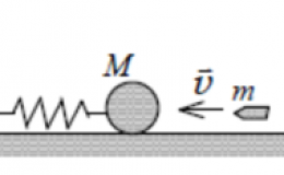 一质量为  的弹簧振子，水平放置且静止在平衡位置，如图所示。一质量为   的子弹以水平速度    射入振子中，并随之一起运动。如果水平面光滑，此后弹簧的最大势能为（      ）