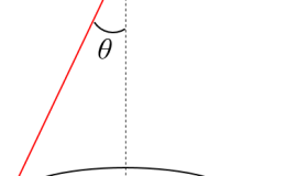 如图所示，圆锥摆的摆球质量为<em> </em>，速率为 ，轨迹圆半径为 ，在摆球运动半个周期的过程中，摆球受到的重力的冲量大小为（    ）