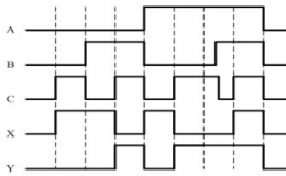 某组合逻辑电路的输入（A、B、C）输出波形（X、Y）如下图所示，则其逻辑功能是（   ）
