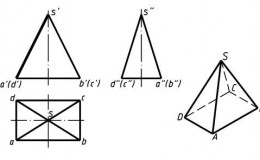 根据四棱锥的三视图和立体图，正确表述各直线名称的是(    )。