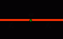 光滑的水平桌面上有一长为2<em>L</em>，质量为的匀质细杆，可绕过其中点且垂直于杆的竖直光滑固定轴O自由转动，开始杆静止，桌上有两个质量均为的小球，各自在垂直杆的方向上，正对着杆的一端，以相同速率相向运动，如图所示，当两球同时与杆的两端发生完全非弹性碰撞，则碰后杆的转动角速度为（    ）