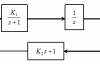 已知系统结构图如图所示，要使系统闭环极点配置在–5±j5处，求相应的K1，K2值。（   ）