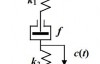 已知系统的原理图如图所示，其中r(t)和c(t)分别为对应点的位移，k1和k2分别为对应弹簧的弹性系数，f为阻尼器的阻尼系数。以r(t)为输入、c(t)为输出，系统的传递函数为