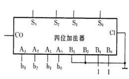 由加法器构成的代码变换电路如下图所示。若输入信号b3、b2、b1、b0为8421BCD码，则输出端S3、S2、S1、S0是           代码。       
