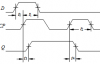 下图是<em>D</em>触发器的定时图，表示输入信号<em>D</em>建立时间的是       ，表示输入信号<em>D</em>保持时间的是       。              