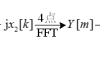 由4点复序列FFT计算8点实序列DFT的过程是______。