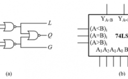 用图(a)所示电路与图b所示集成四位数码比较器构成一个五位数码比较器，L</em>、 Q</em>、 G</em>分别接到74LS85的串行输入端       、       、       。