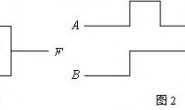 . 逻辑图和输入 <em>A</em>、<em>B </em>的波形如图所示,试分析 <em>t</em>1 瞬间输出 <em>F</em> 为 ( )。