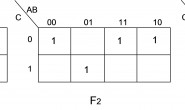 函数,,的卡诺图表示如下，他们之间的逻辑关系是_________。