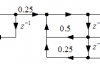 已知某IIR数字滤波器的结构如下图，则该滤波器的系统函数为______。