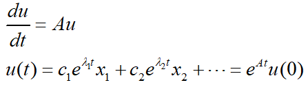 Linear Algebra笔记（5）：20-26