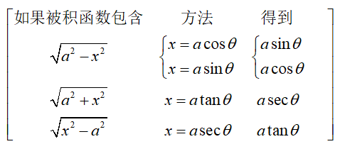 Single Variable Calculus笔记（3）：19-27